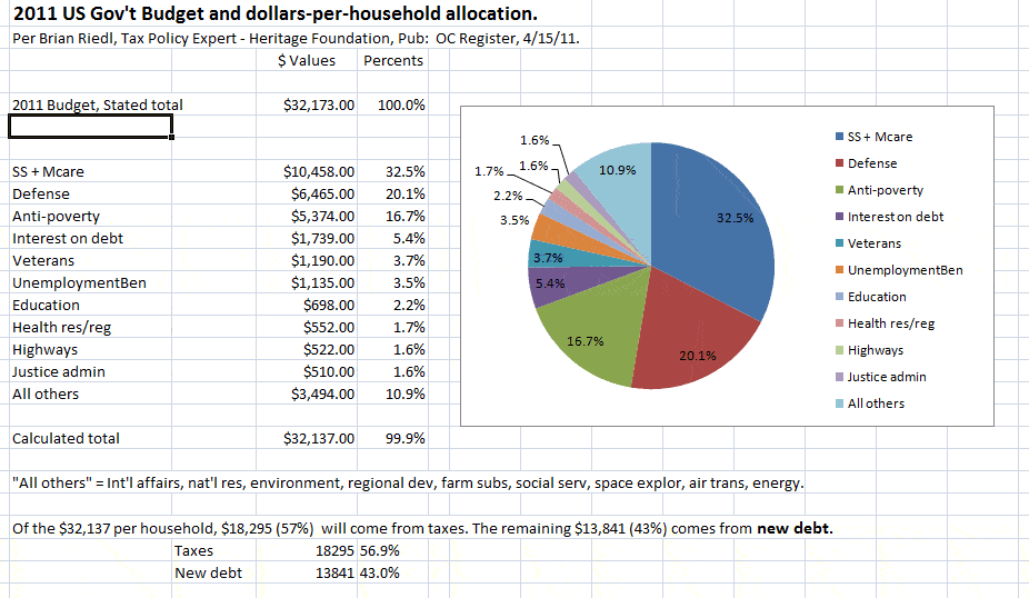 2011-US-Budget